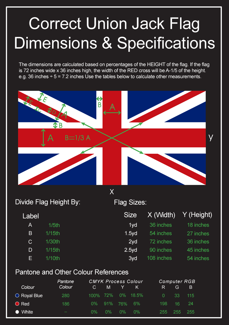 union-jack-dimensions.gif